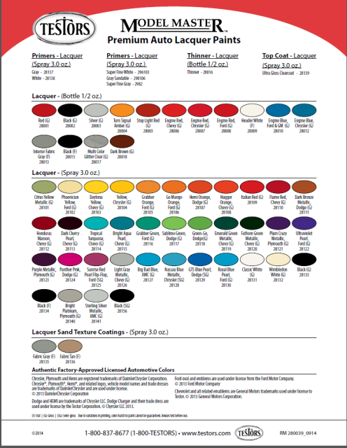 Testors Acrylic Paint Chart | Labb By AG